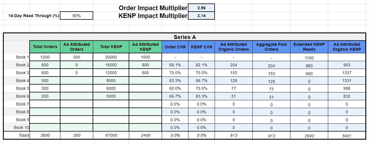 Series Read-Through Calculator