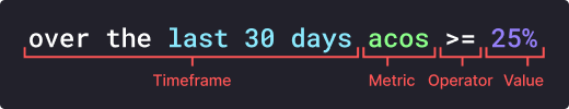 Example of a numeric rule condition