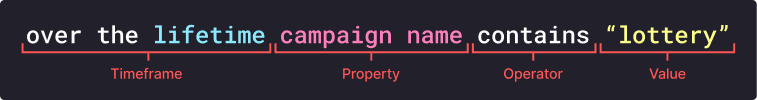 Example of a string rule condition